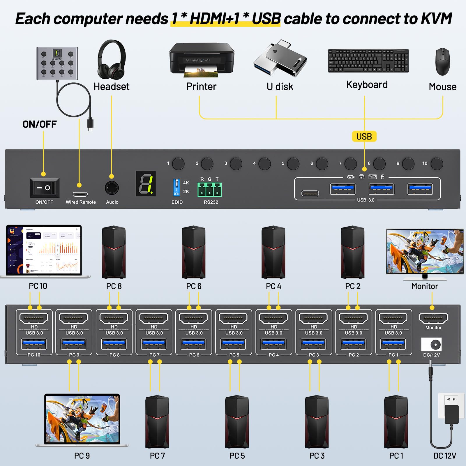 10 Port 8 Port KVM Switch HDMI - Photography Simulator recension och pris