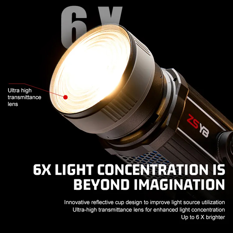 Fresnel Lens 15-55 Degree Adju - Photography Darkroom recension och pris