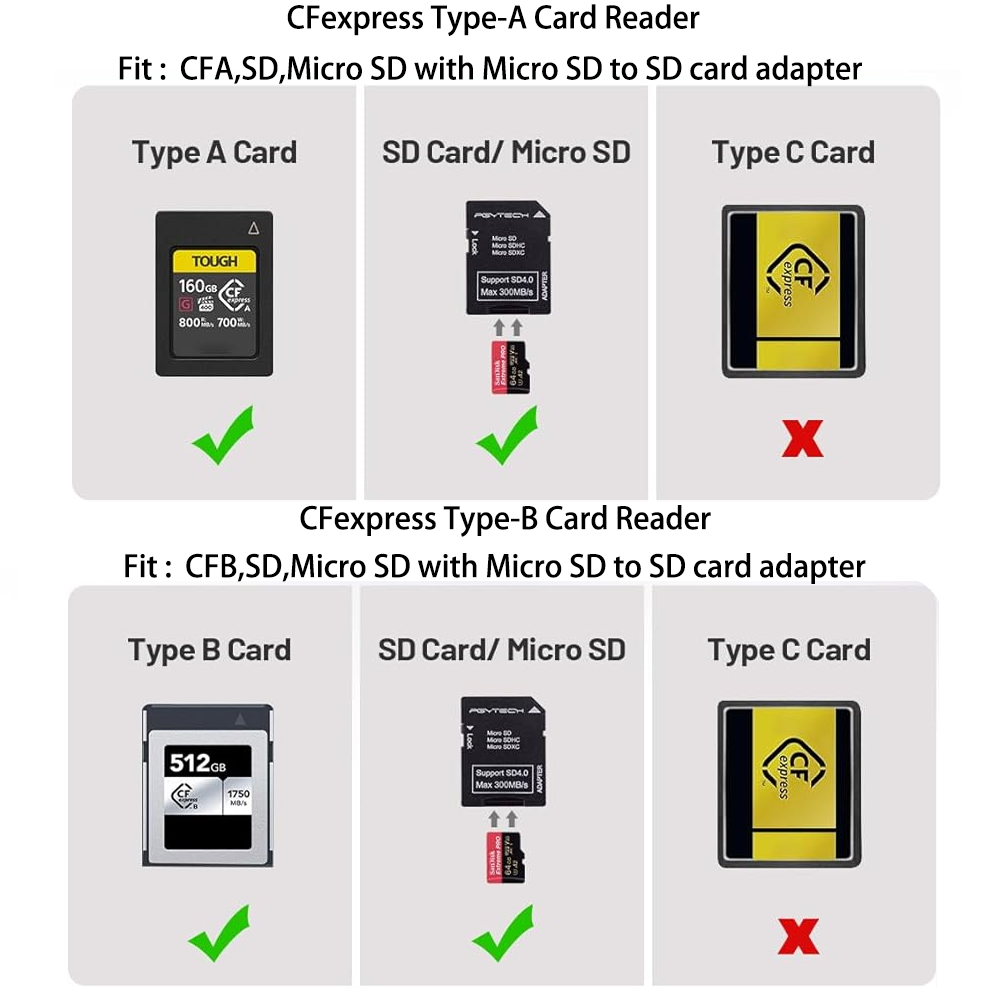 PGYTECH CFexpress CreateMate C - Photography Gear recension och pris